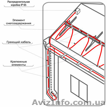 Обогрев кровли в Николаеве - <ro>Изображение</ro><ru>Изображение</ru> #1, <ru>Объявление</ru> #574615