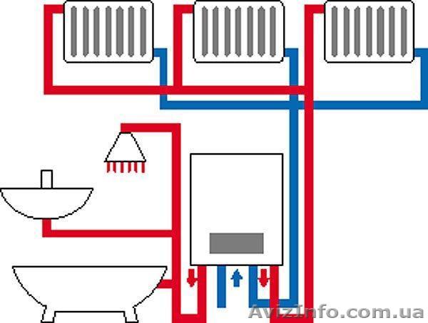 Автономное отопление Николаев - <ro>Изображение</ro><ru>Изображение</ru> #1, <ru>Объявление</ru> #625765