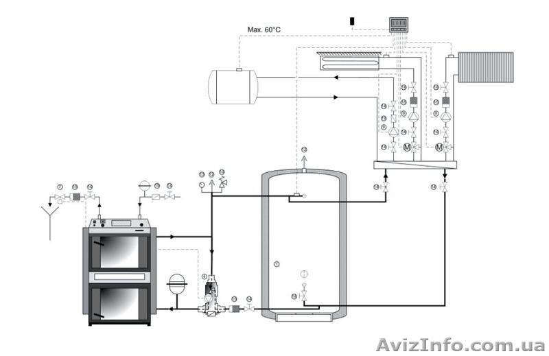 тепло вашего дома - <ro>Изображение</ro><ru>Изображение</ru> #1, <ru>Объявление</ru> #660723