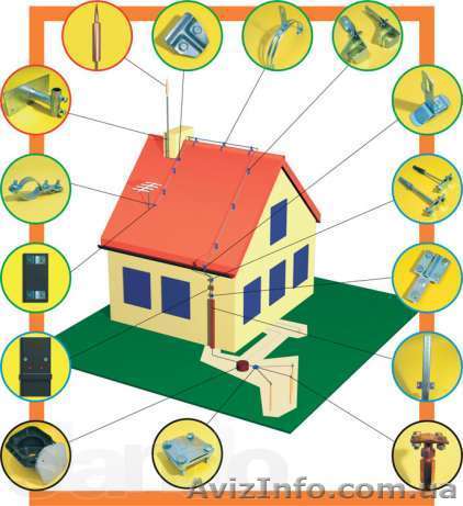 Молниезащита, монтаж, заземление. - <ro>Изображение</ro><ru>Изображение</ru> #1, <ru>Объявление</ru> #874827