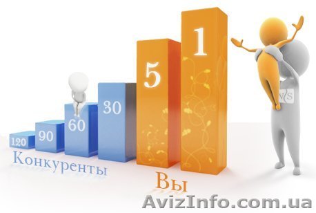 Сайты: создание и продвижение - <ro>Изображение</ro><ru>Изображение</ru> #1, <ru>Объявление</ru> #873114