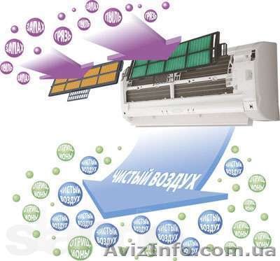 Ремонт и установка кондиционеров - <ro>Изображение</ro><ru>Изображение</ru> #1, <ru>Объявление</ru> #925040