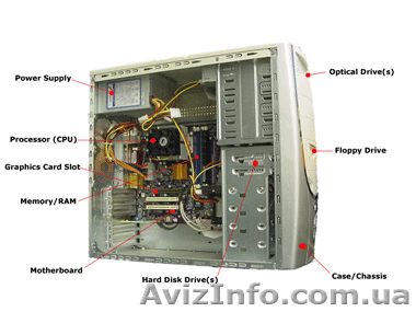 Ремонт компьютера Николаев - <ro>Изображение</ro><ru>Изображение</ru> #1, <ru>Объявление</ru> #947789