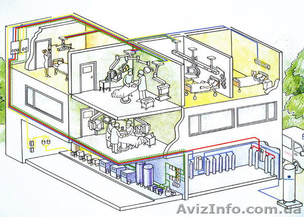 Проекты систем газообеспечение - <ro>Изображение</ro><ru>Изображение</ru> #1, <ru>Объявление</ru> #966119