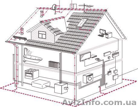 Молниезащита коттеджей - <ro>Изображение</ro><ru>Изображение</ru> #1, <ru>Объявление</ru> #1071431