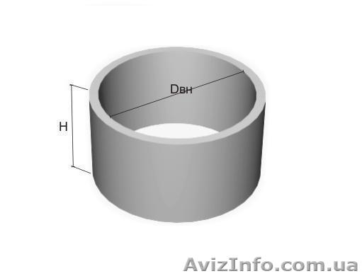 Кольца Ж/Б для колодцев, Николаев Ж/Б Кольца для колодцев - <ro>Изображение</ro><ru>Изображение</ru> #1, <ru>Объявление</ru> #1131344