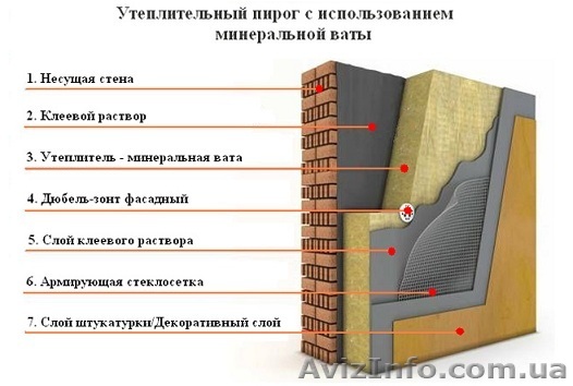 Минеральная вата Урса -лучший утеплитель фасада. - <ro>Изображение</ro><ru>Изображение</ru> #1, <ru>Объявление</ru> #1168655