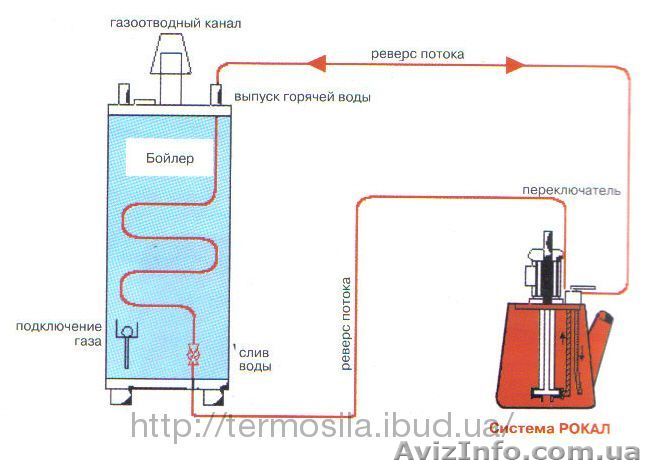 Без разборная  промывка теплообменников - <ro>Изображение</ro><ru>Изображение</ru> #1, <ru>Объявление</ru> #1192468