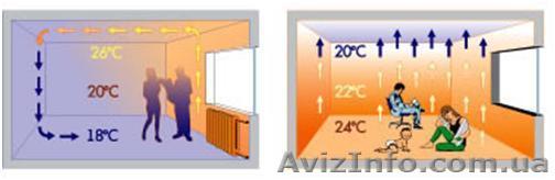 Автономное отопление частного дома Николаев - <ro>Изображение</ro><ru>Изображение</ru> #1, <ru>Объявление</ru> #1198597