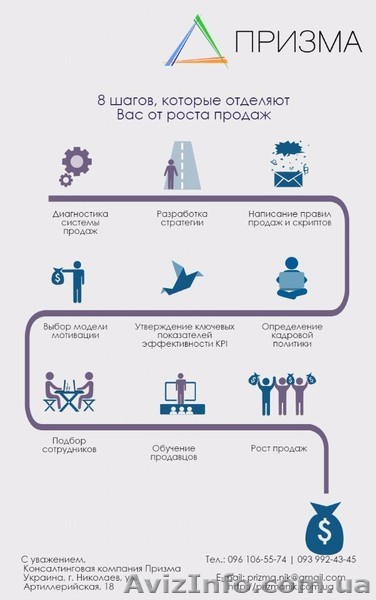 Результативный отдел продаж за 1500 часов - <ro>Изображение</ro><ru>Изображение</ru> #1, <ru>Объявление</ru> #1478184