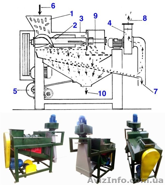 Кукурузолущилка. Молотилка кукурузных початков МКП-10 - <ro>Изображение</ro><ru>Изображение</ru> #1, <ru>Объявление</ru> #1490699