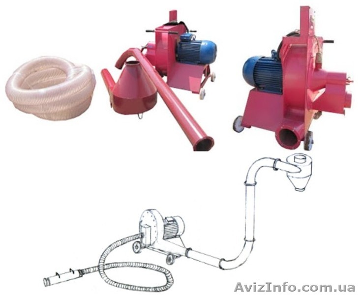 Пневмотранспортер древесной стружки ПТС-7.5, ПТС-11, ПТС-15, ПТС-18.5 - <ro>Изображение</ro><ru>Изображение</ru> #1, <ru>Объявление</ru> #1490741