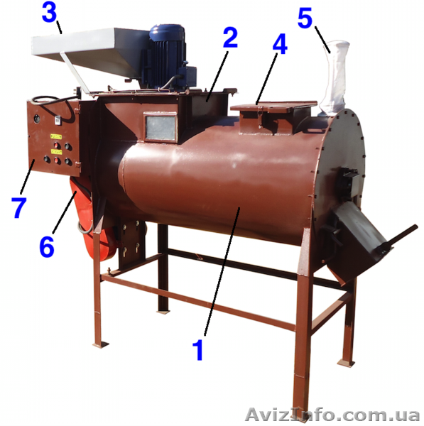 Мини КУГ 0.5 (Кормо-подготовительный комплекс) - <ro>Изображение</ro><ru>Изображение</ru> #1, <ru>Объявление</ru> #1490706