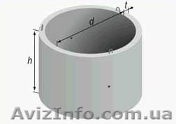 Бетонные кольца для питьевых колодцев  - <ro>Изображение</ro><ru>Изображение</ru> #1, <ru>Объявление</ru> #1553028