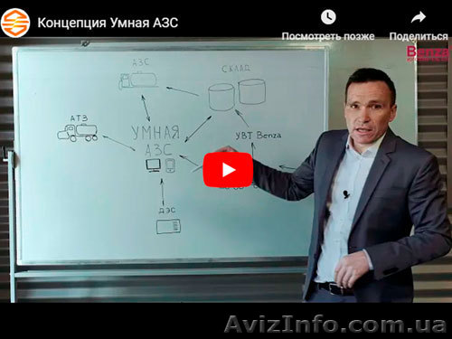 Система Умная АЗС для предприятий - <ro>Изображение</ro><ru>Изображение</ru> #1, <ru>Объявление</ru> #1636772