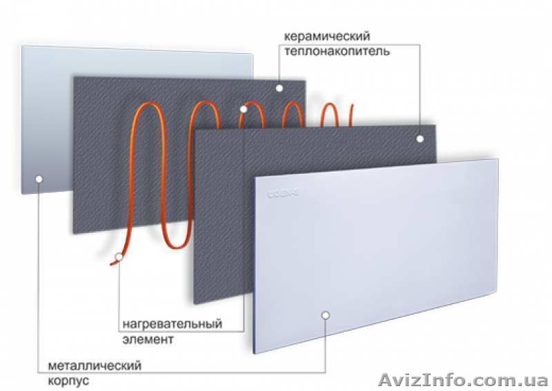 Продажа инфракрасных обогревателей в Николаеве - <ro>Изображение</ro><ru>Изображение</ru> #1, <ru>Объявление</ru> #1639696