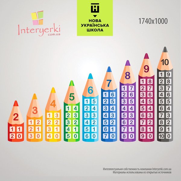 Стенд "Состав числа" для начальных классов НУШ - <ro>Изображение</ro><ru>Изображение</ru> #1, <ru>Объявление</ru> #1670152