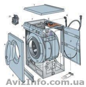 Ремонт стиральных машин в г.Николаеве - <ro>Изображение</ro><ru>Изображение</ru> #1, <ru>Объявление</ru> #248456