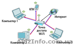 Настройка беспроводных сетей WiFi - <ro>Изображение</ro><ru>Изображение</ru> #1, <ru>Объявление</ru> #266390