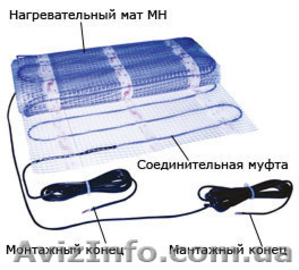 Электрический теплый пол под плитку нагрветельный кабель, мат - <ro>Изображение</ro><ru>Изображение</ru> #3, <ru>Объявление</ru> #829809