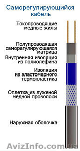 Саморегулирующий нагревательный кабель - <ro>Изображение</ro><ru>Изображение</ru> #1, <ru>Объявление</ru> #829802