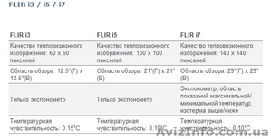 Продаю тепловизоры Flir I3,I5,I7 - <ro>Изображение</ro><ru>Изображение</ru> #2, <ru>Объявление</ru> #913703
