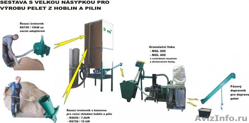Малая линия гранулирования биомассы    MGL 200/ MGL 400 - <ro>Изображение</ro><ru>Изображение</ru> #6, <ru>Объявление</ru> #541500