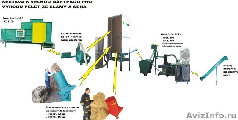 Малая линия гранулирования биомассы    MGL 200/ MGL 400 - <ro>Изображение</ro><ru>Изображение</ru> #5, <ru>Объявление</ru> #541500