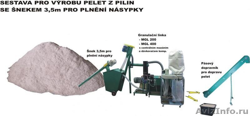 Малая линия гранулирования биомассы    MGL 200/ MGL 400 - <ro>Изображение</ro><ru>Изображение</ru> #7, <ru>Объявление</ru> #541500