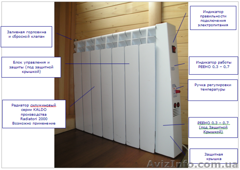 Энергосберигающая система отопления REENO - <ro>Изображение</ro><ru>Изображение</ru> #3, <ru>Объявление</ru> #2104