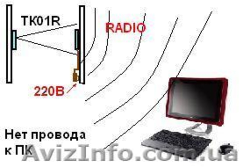 счетчики посетителей   учет посетителей     подсчет посетителей   - <ro>Изображение</ro><ru>Изображение</ru> #3, <ru>Объявление</ru> #125344