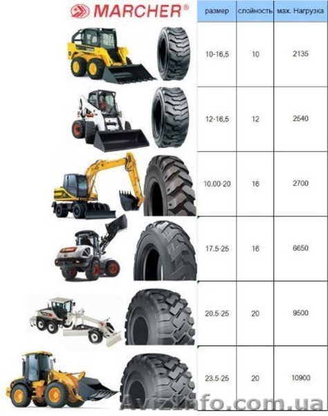 шины для погрузчиков и складской техники - <ro>Изображение</ro><ru>Изображение</ru> #3, <ru>Объявление</ru> #881116