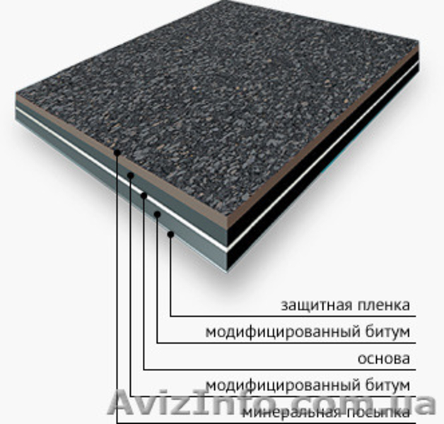 Мягкая кровля со склада завода-производителя - <ro>Изображение</ro><ru>Изображение</ru> #3, <ru>Объявление</ru> #900098