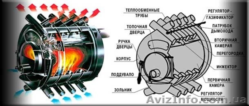 Печь Буллер на 100 м3 Доставка по Украине - <ro>Изображение</ro><ru>Изображение</ru> #4, <ru>Объявление</ru> #1240026