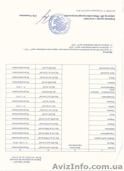 Химический анализ вод - <ro>Изображение</ro><ru>Изображение</ru> #5, <ru>Объявление</ru> #1262436