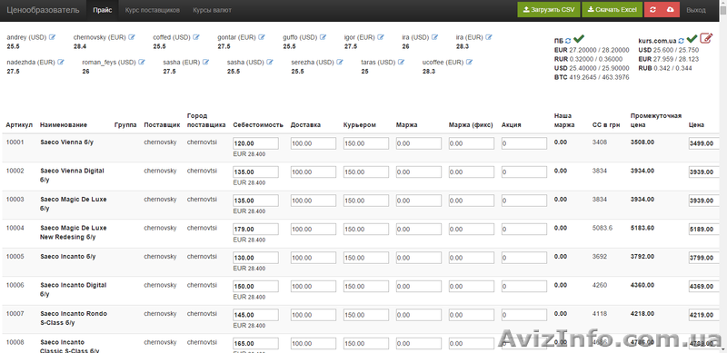 Продается действующий бизнес - интернет-магазин по продаже кофейной техники - <ro>Изображение</ro><ru>Изображение</ru> #6, <ru>Объявление</ru> #1359073