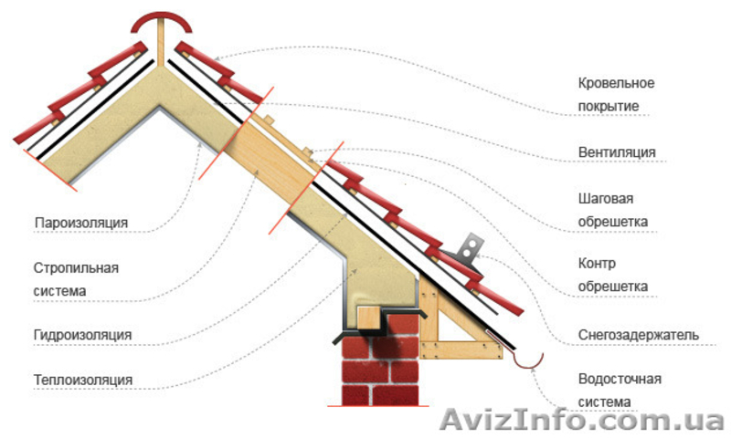 ПРОЖАЖА ВСЕХ РАЗНОВИДНОСТЕЙ КРОВЕЛЬНЫХ И ФАСАДНЫХ МАТЕРИАЛОВ - <ro>Изображение</ro><ru>Изображение</ru> #3, <ru>Объявление</ru> #1552047