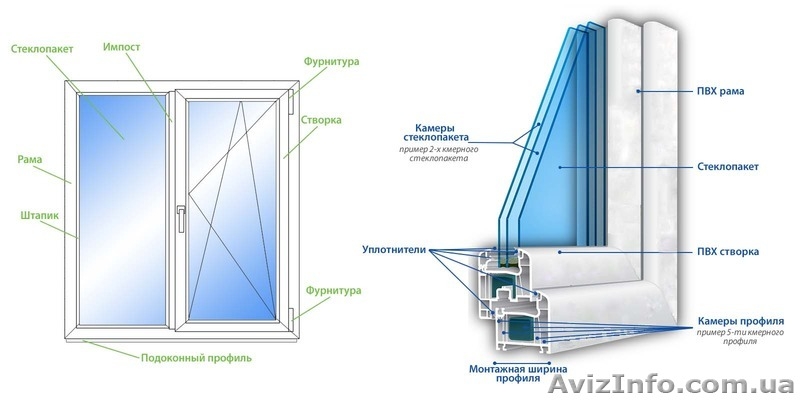  Металлопластиковые окна, металлопластиковые двери,балконы, ролеты, жалюзи, руло - <ro>Изображение</ro><ru>Изображение</ru> #6, <ru>Объявление</ru> #1577624