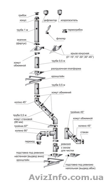 Дымоходы нерж/оцинк. Для котлов, печей, каминов, каменок - <ro>Изображение</ro><ru>Изображение</ru> #10, <ru>Объявление</ru> #1581365